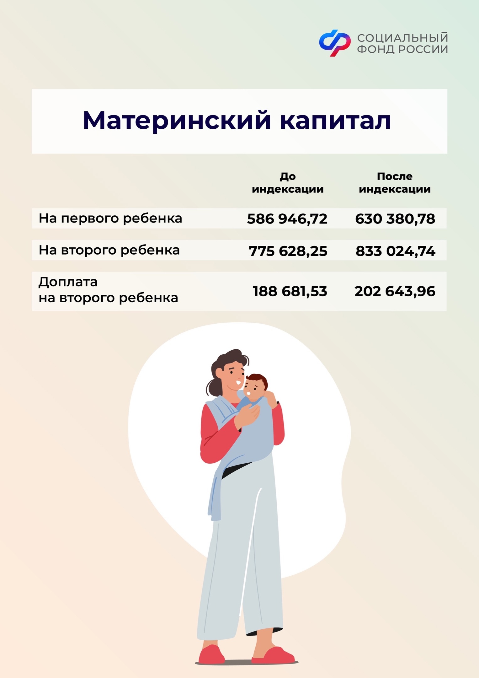 Социальный фонд 1 февраля проиндексирует социальные и страховые выплаты на 7,4%.