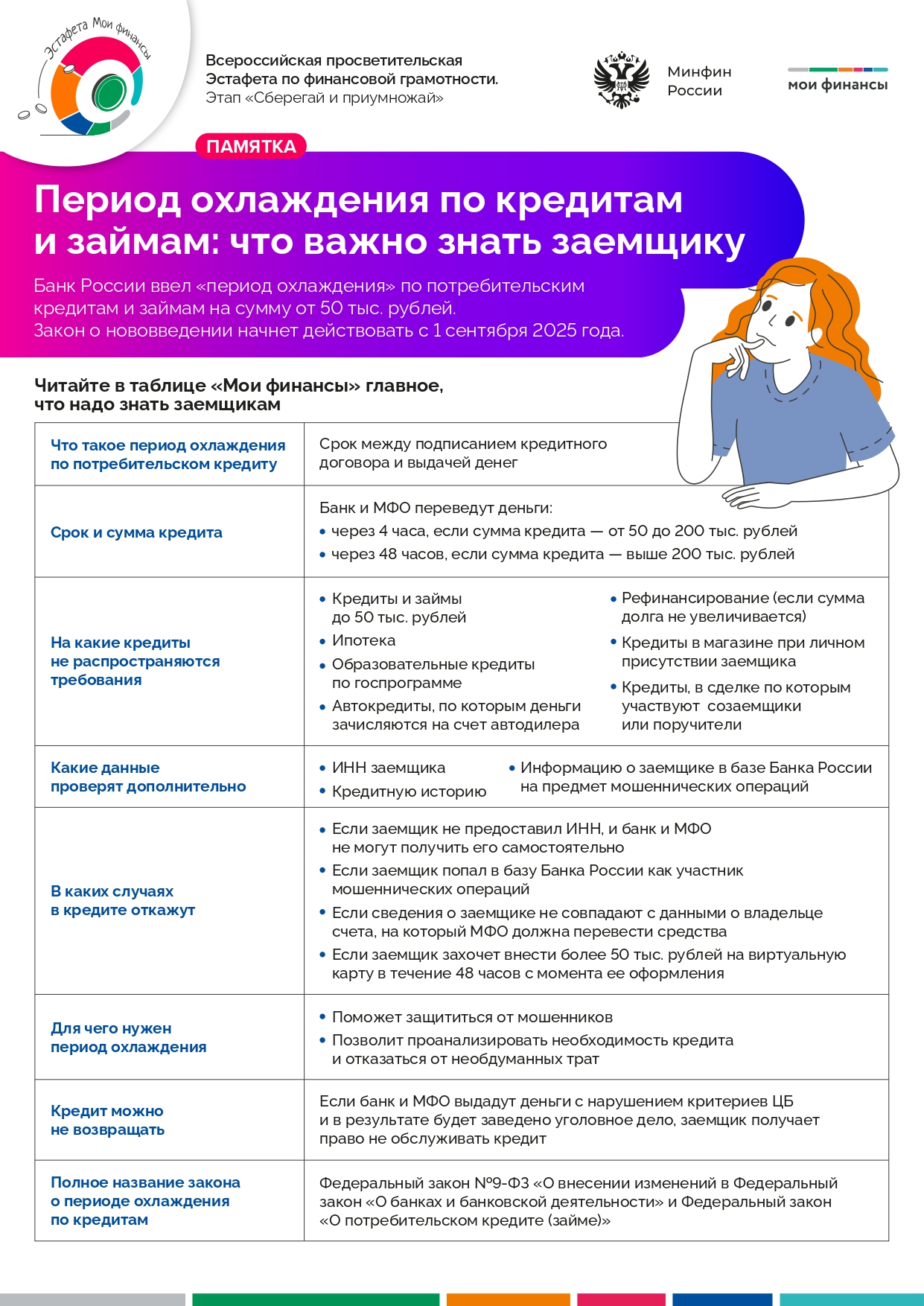 В рамках реализации Стратегии повышения финансовой грамотности и формирования финансовой культуры в Российской Федерации до 2030 года в 2025 году на федеральном уровне стартовал первый этап эстафеты «Сберегай и приумножай», который продлится до 15 мая..
